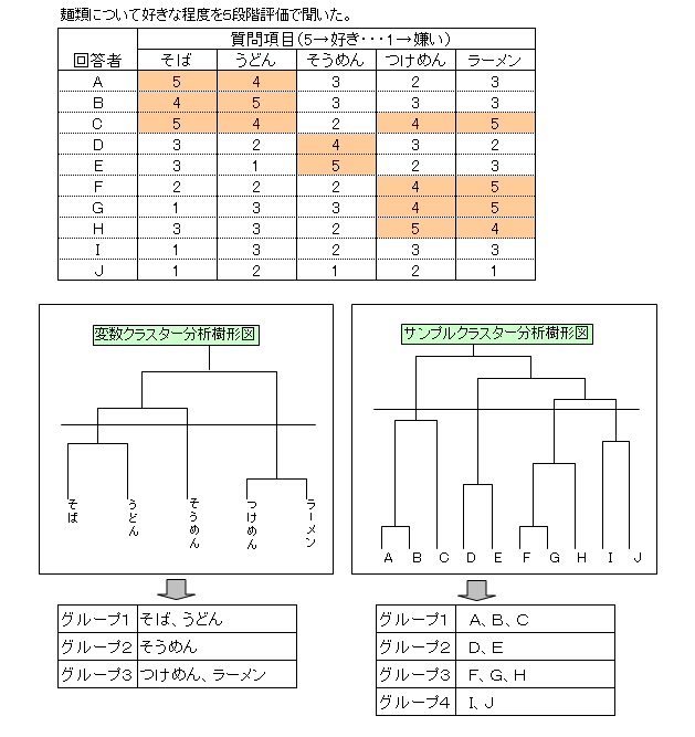 クラスター分析とは何か その概要と結果 株式会社アイスタット 統計分析研究所