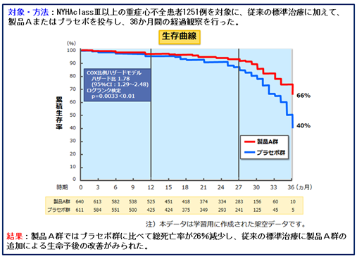 [A12068182]カプラン・マイヤー法: 生存時間解析の基本手法 (統計学One Point)