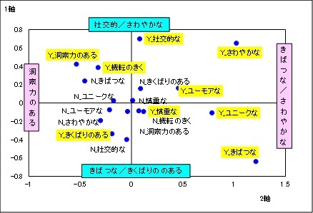 多変量解析ソフト「マルチ多変量」の紹介ページ :: 【公式】株式会社 ...