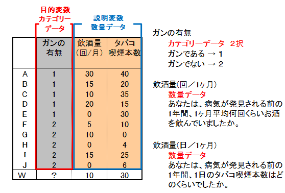 判別分析の例題