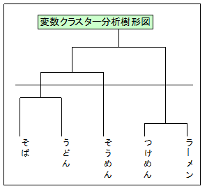 クラスター分析とは何か その概要と結果 株式会社アイスタット 統計分析研究所