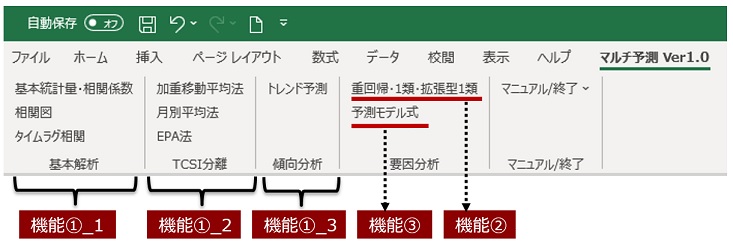 マルチ予測 株式会社アイスタット 統計分析研究所